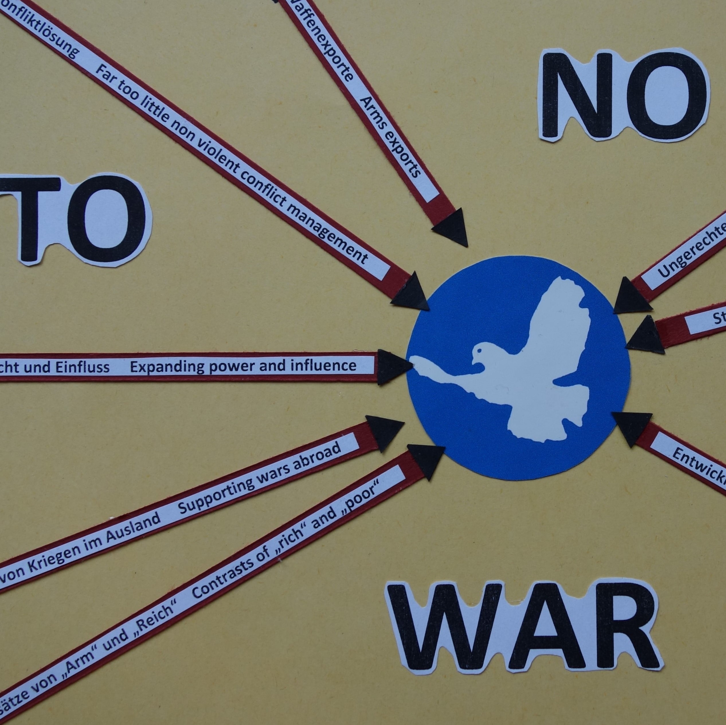 Say no to any war